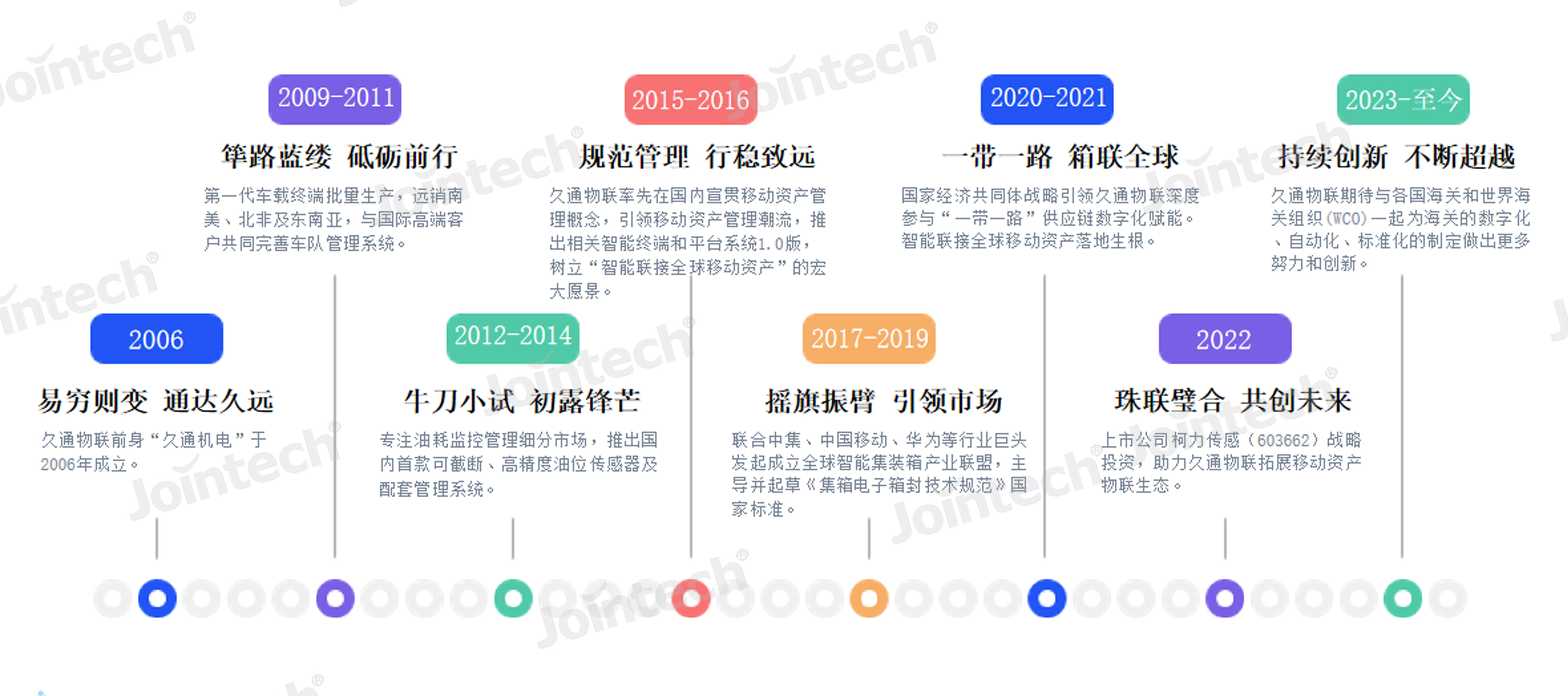发展历程1