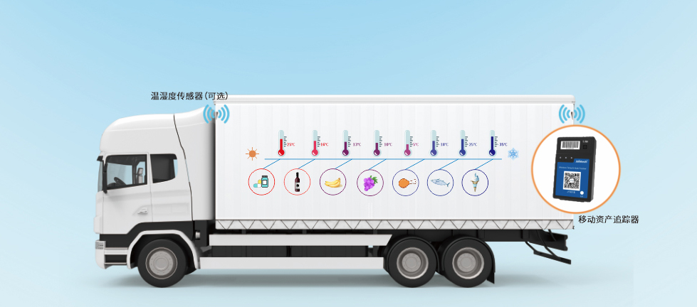 冷链运输全过程监控 | 久通智能守护每一公里的货物温度与安全