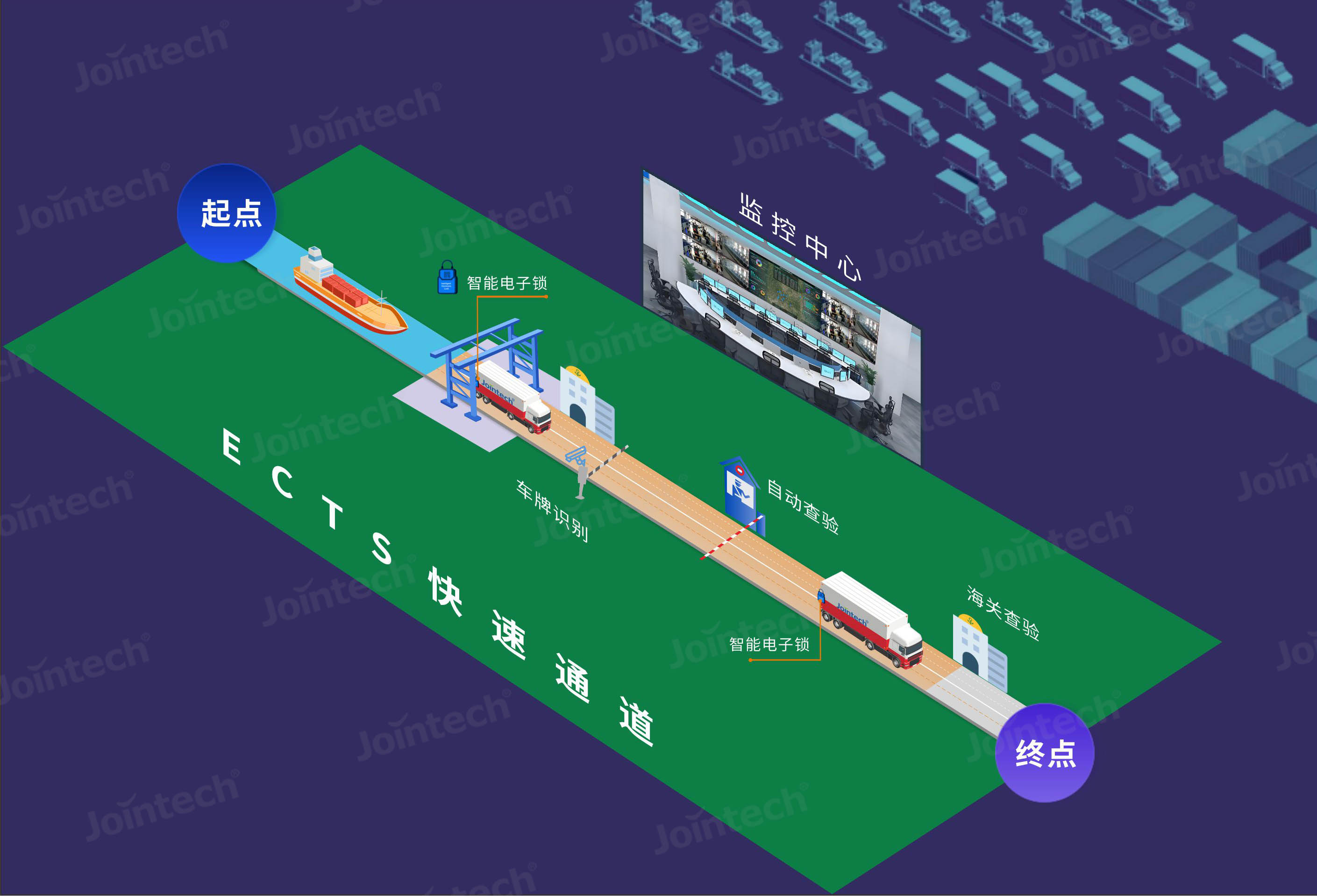 久通海关ECTS应用场景